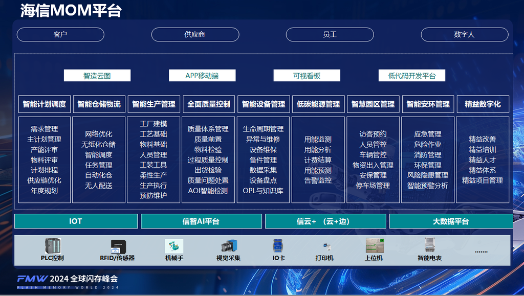 常生鵬 海信制造運營管理（MOM）——打造綠色工廠、國家智能制造標桿與燈塔工廠的強勁支撐